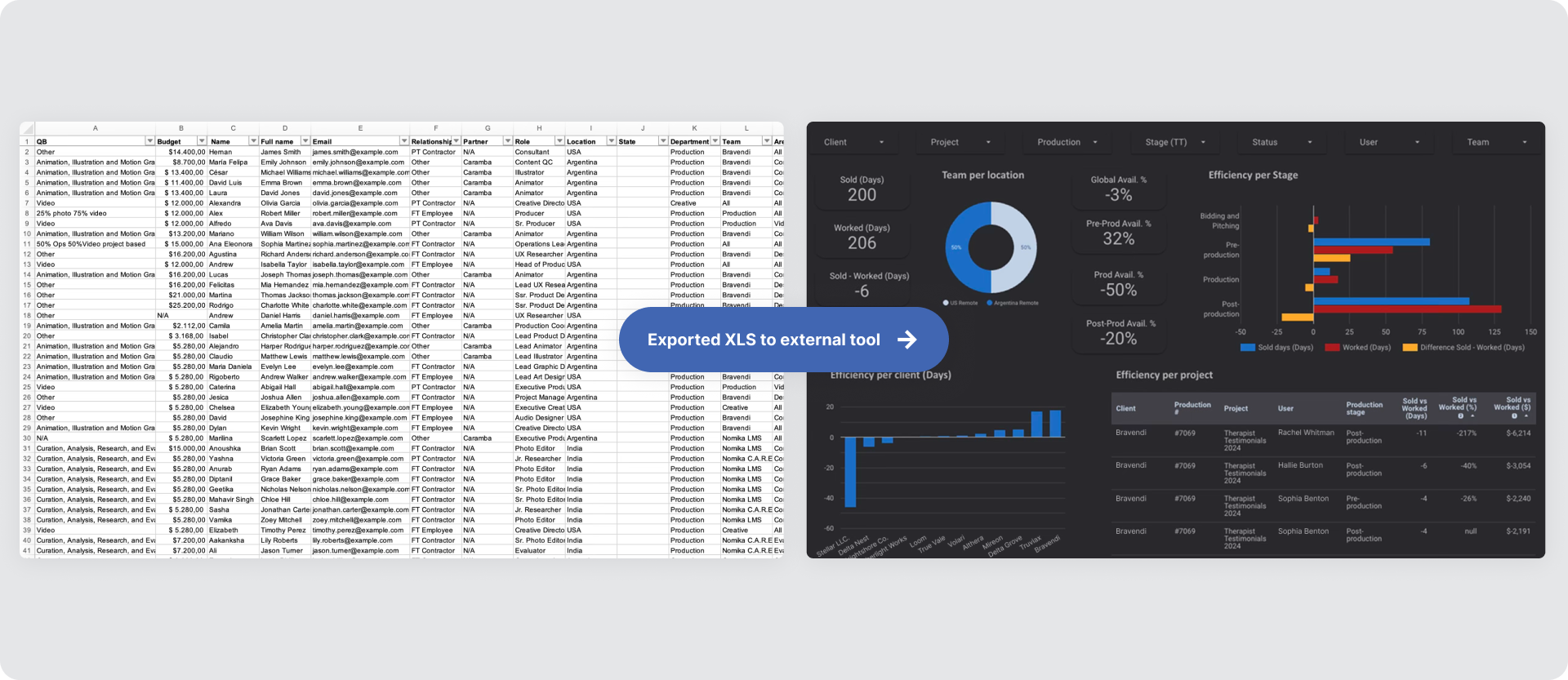 Flujo manual: planilla exportada y subida a un dashboard externo