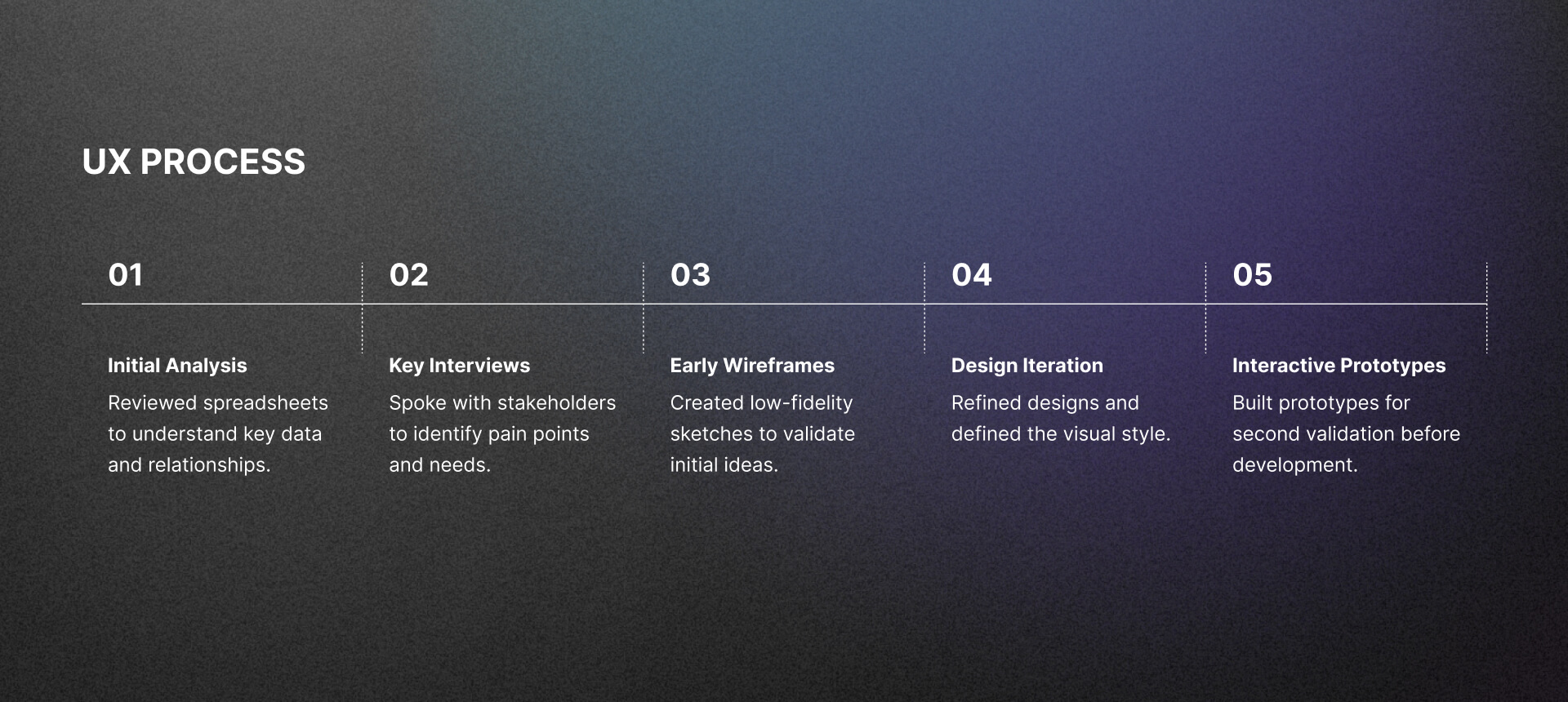 UX process: initial analysis, interviews, early wireframes, design iteration, and interactive prototypes