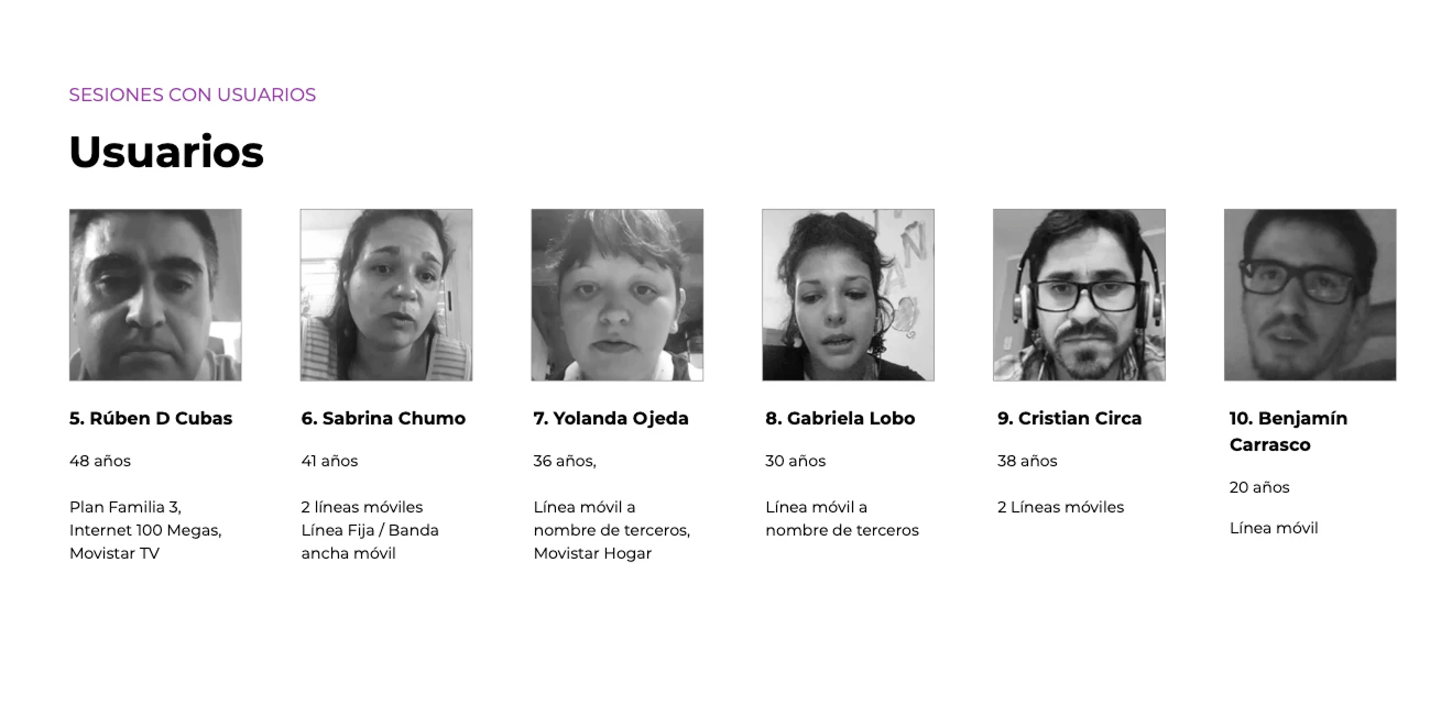 Usuarios participantes de las sesiones de research